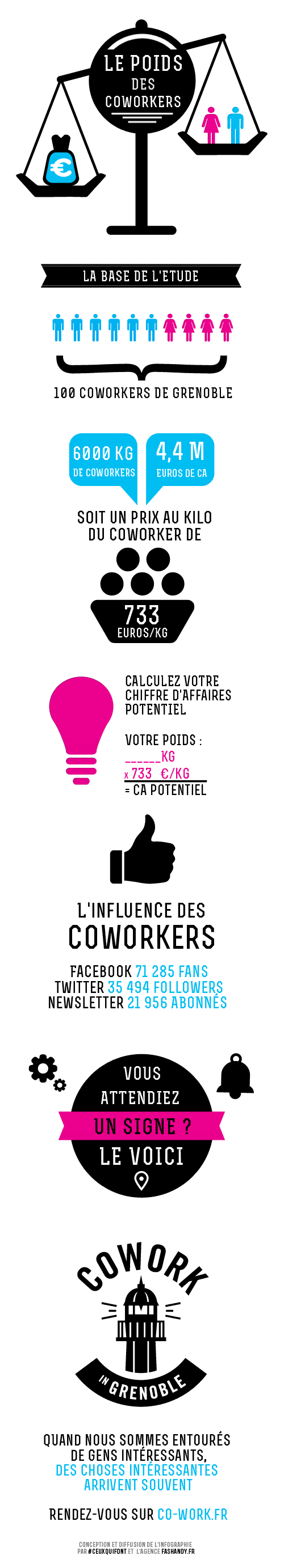 infographie-cowork