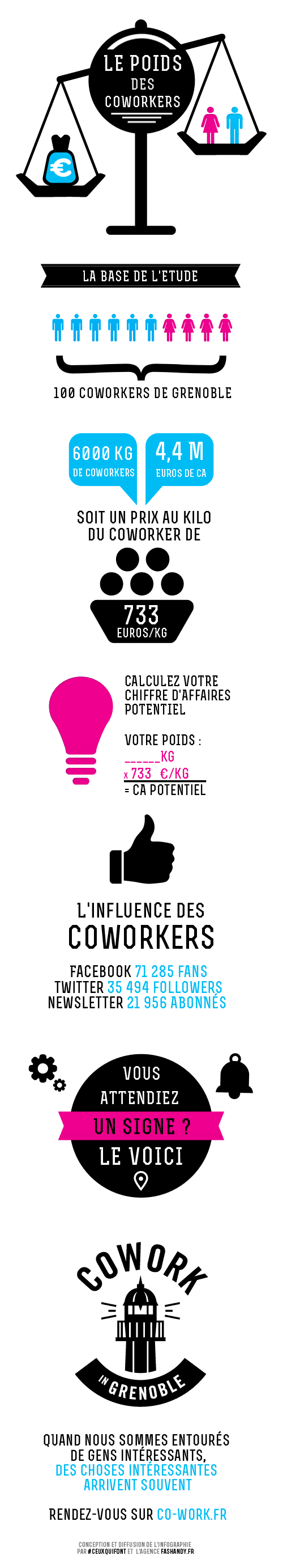 infographie cowork